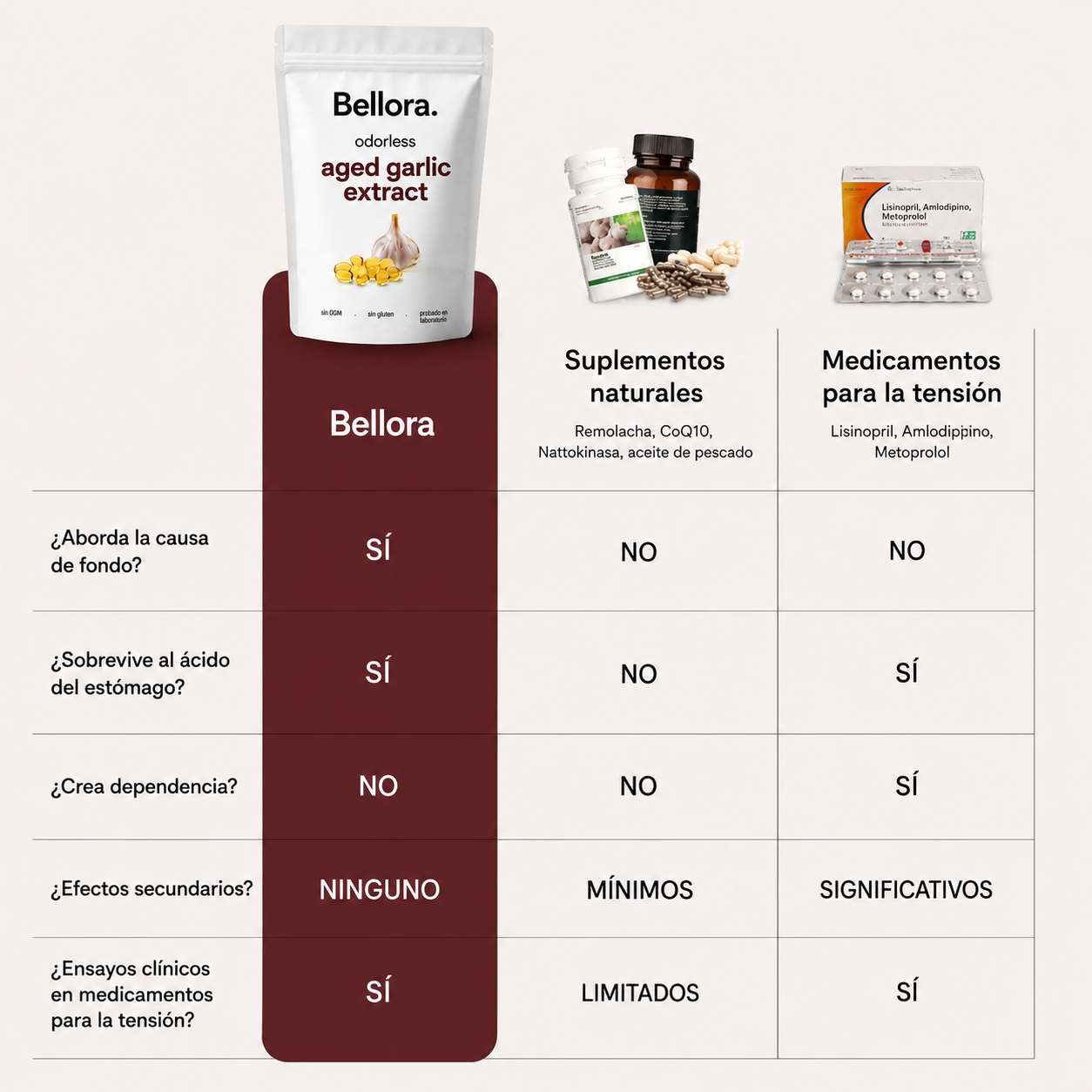 Bellora Aged Garlic Extract