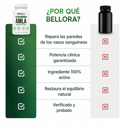 Bellora Amla Superfruit Capsules